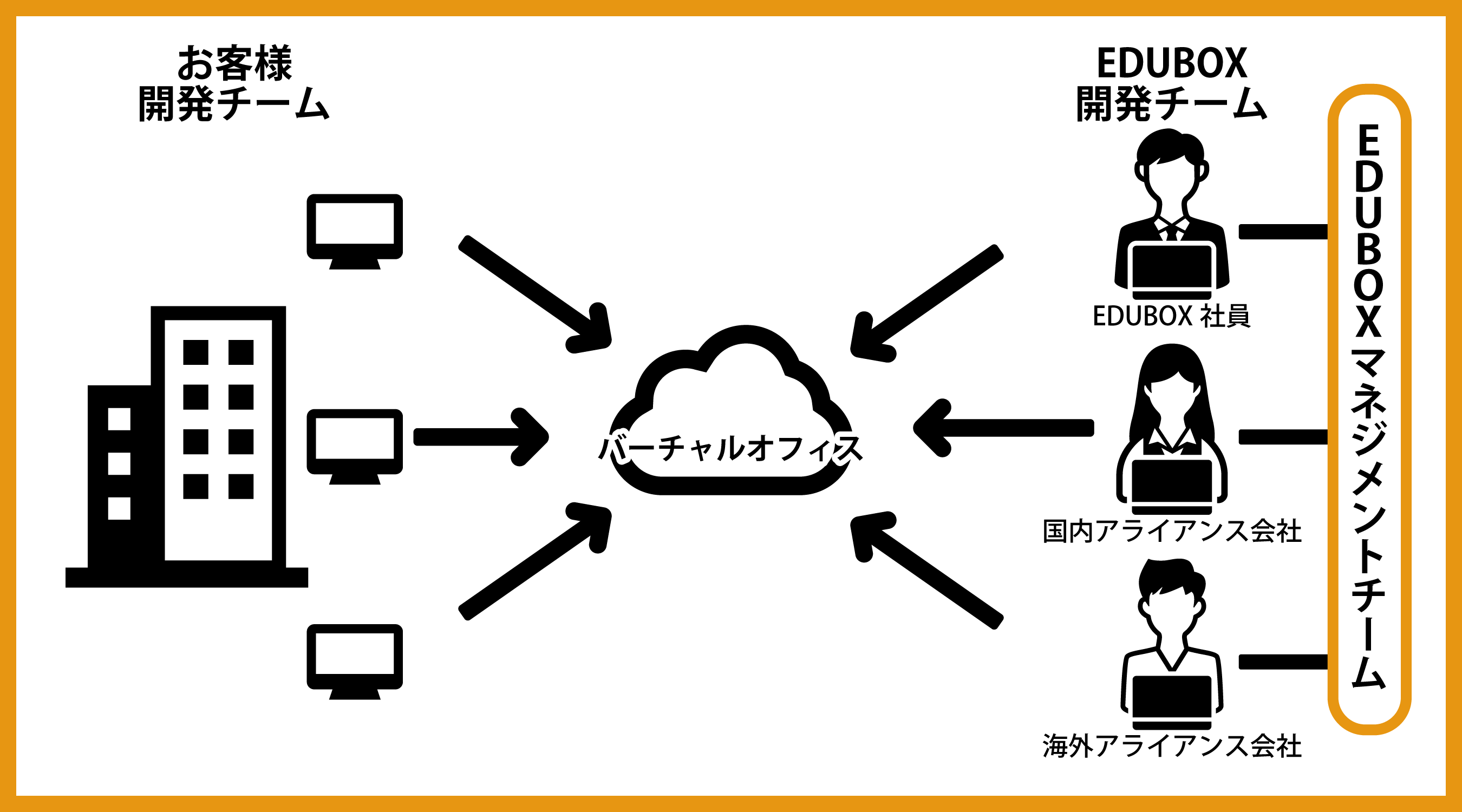 バーチャルオフィスイメージ